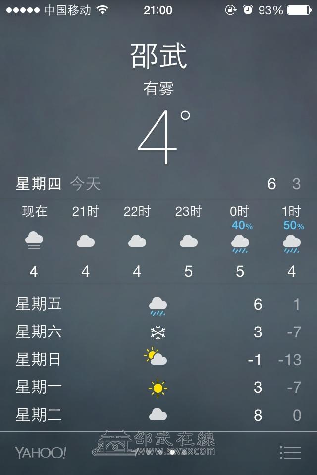 我没看错吧零下十二度