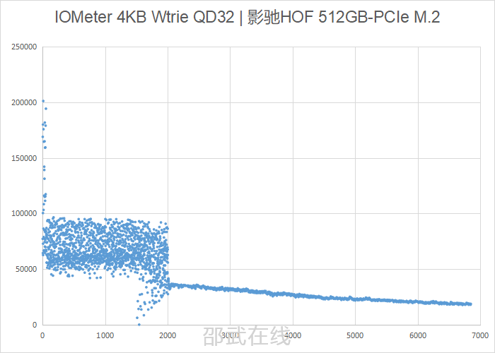 iometer.png