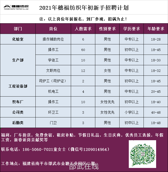 高薪聘请人力资源主管1名总务办管理1名车间普工80名可到厂参观
