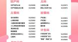 2025年邵武市免费“两癌”筛查开始啦！
